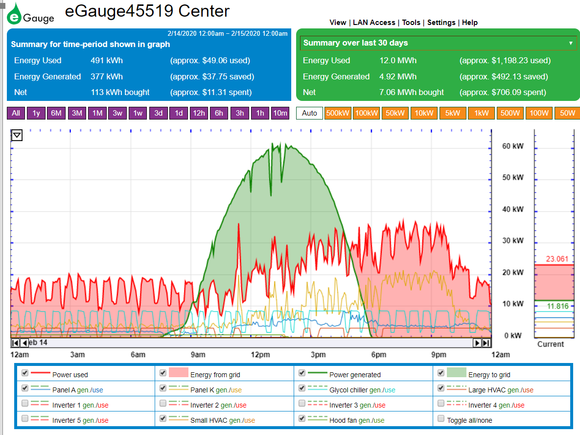 egauge monitoring portal